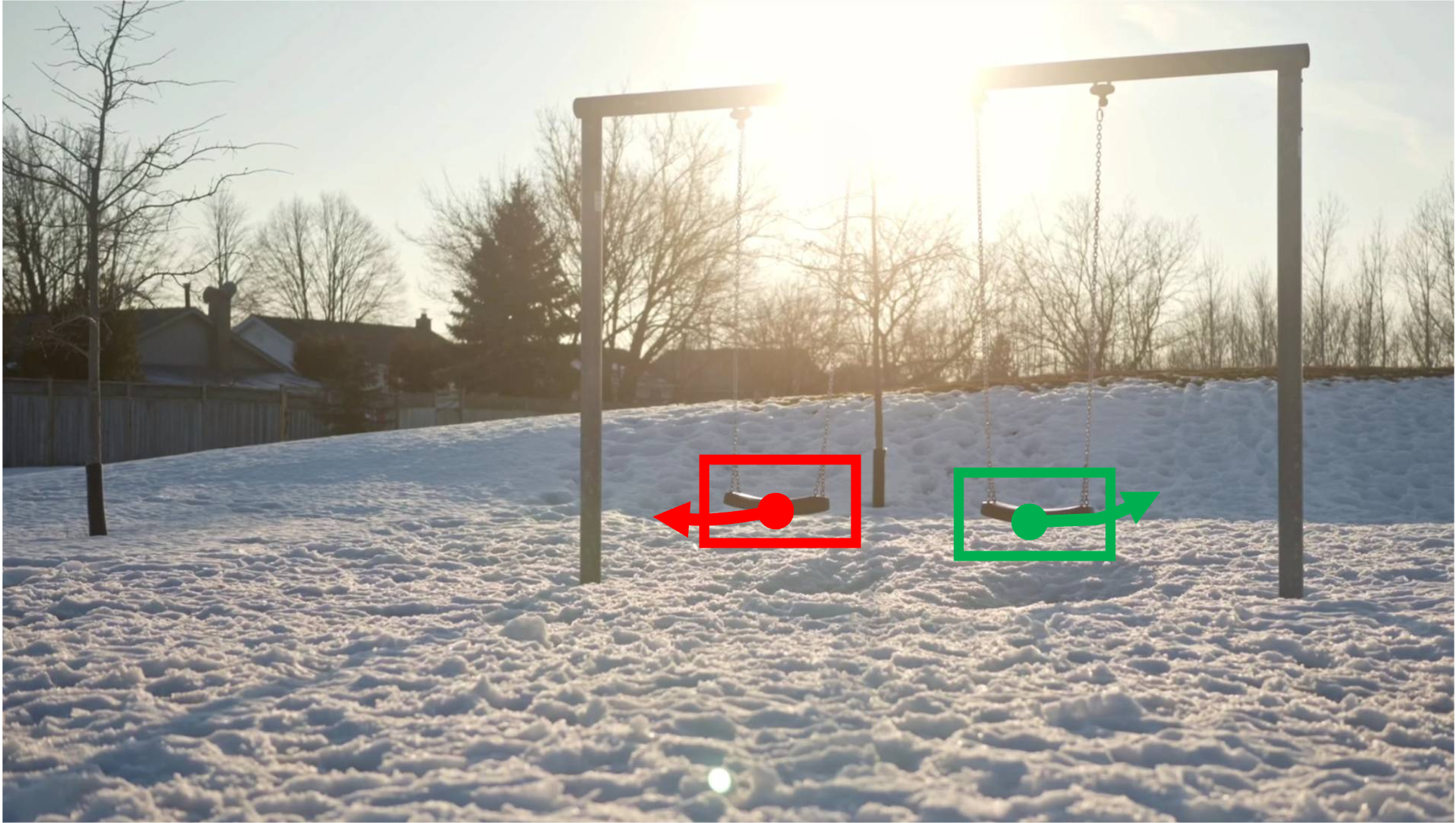 Reference frame for partial control