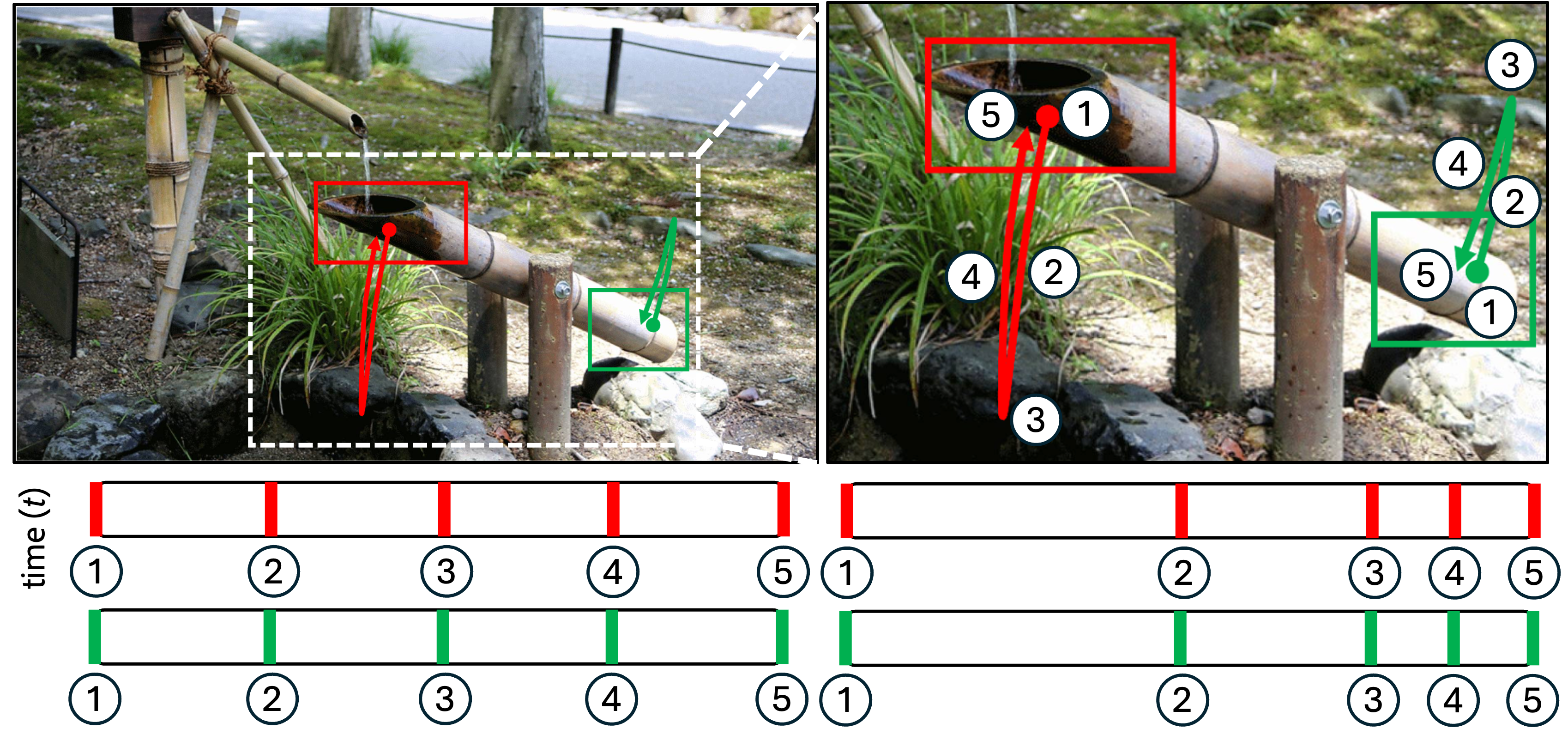 Reference frame for timed motion control