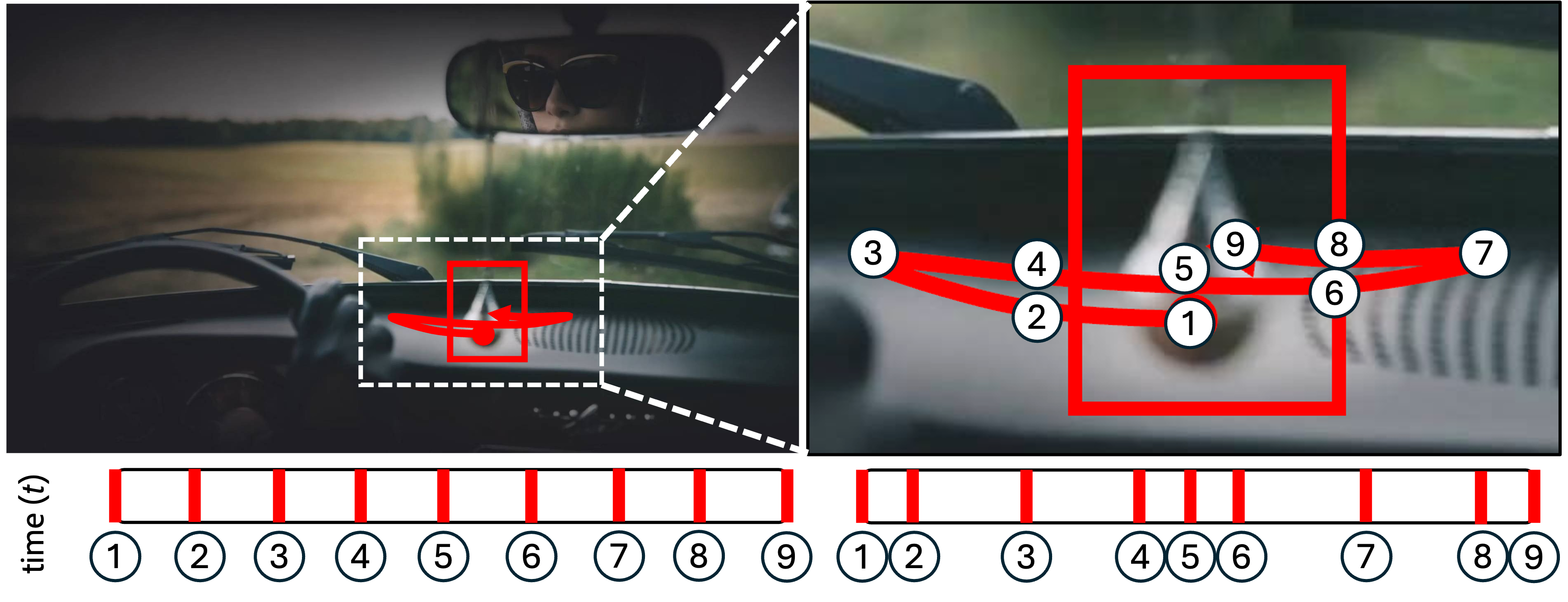 Reference frame for timed motion control