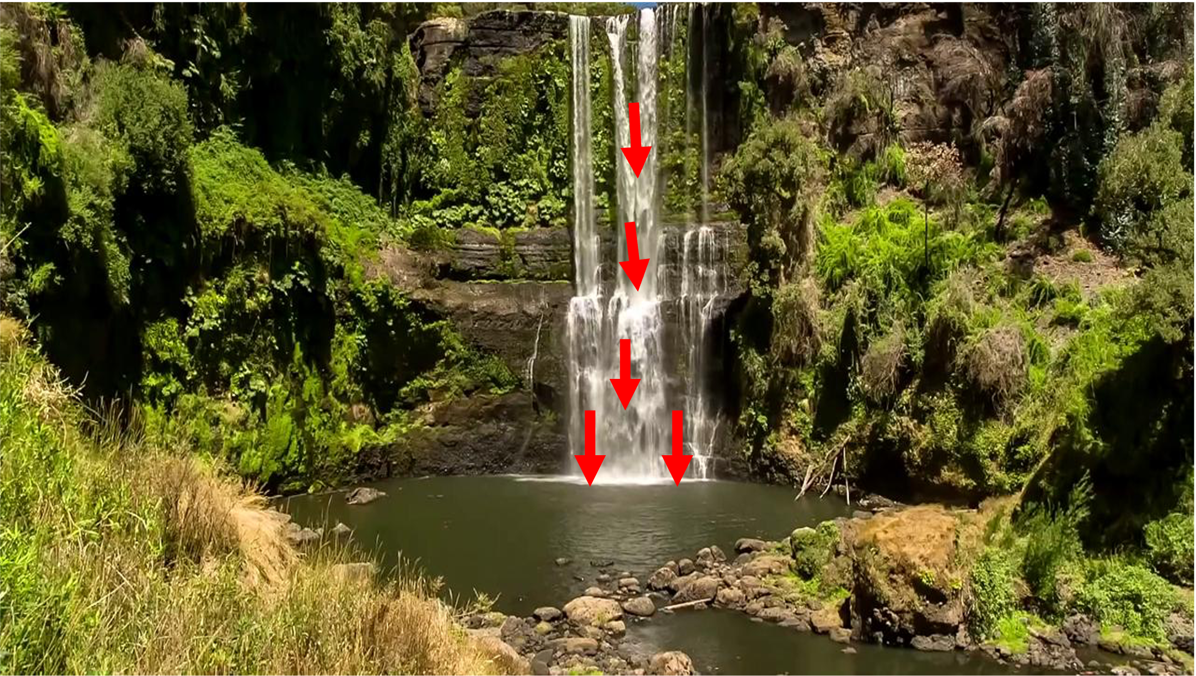 Reference frame for partial control