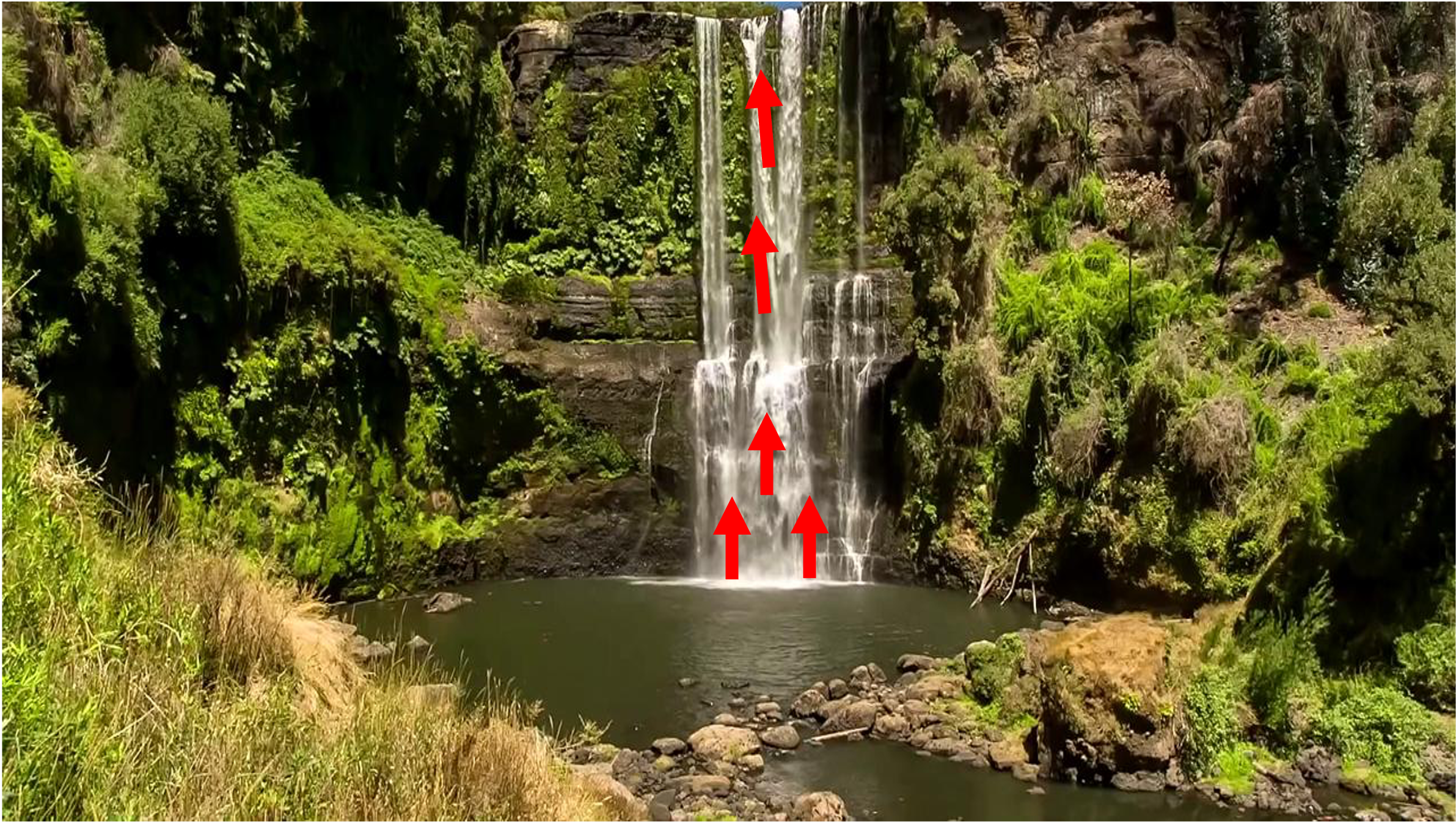 Reference frame for partial control